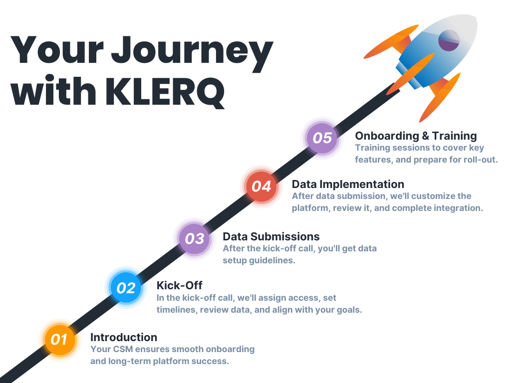 KLERQ onboarding journey with five steps: Introduction, Kick-Off, Data Submissions, Data Implementation, and Onboarding & Training